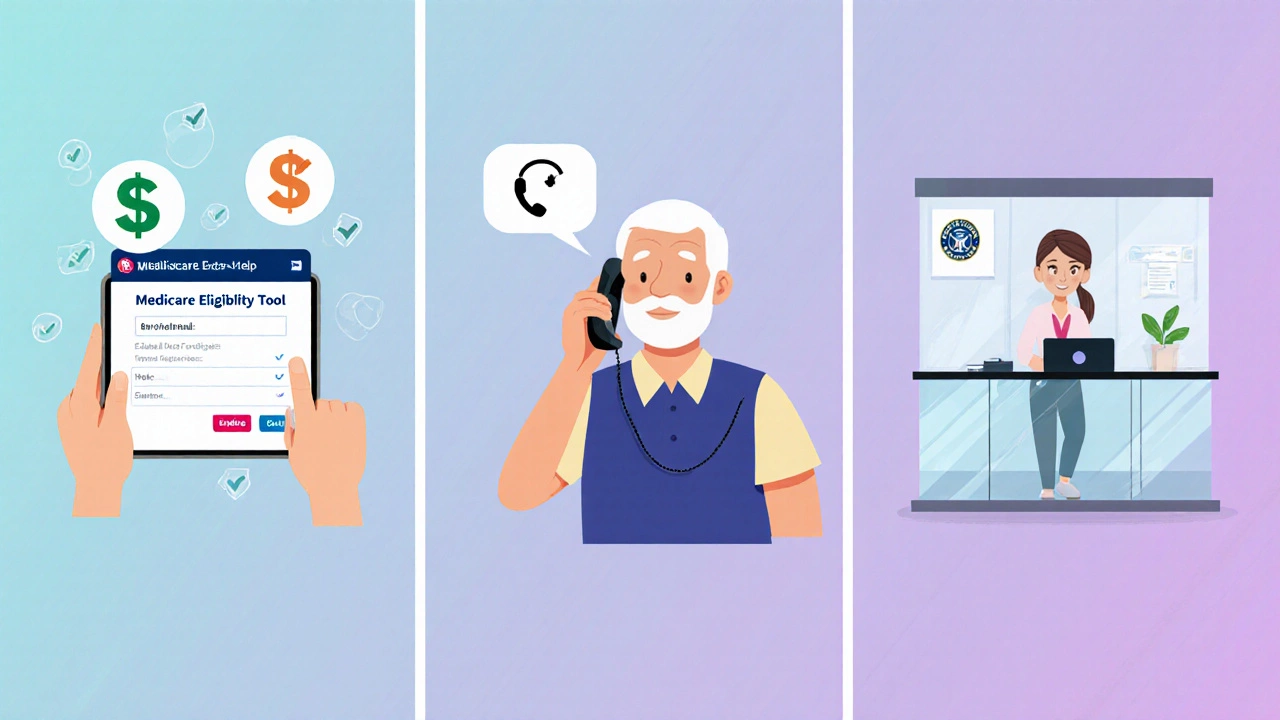 Three-step illustration of checking eligibility, calling SSA, visiting office